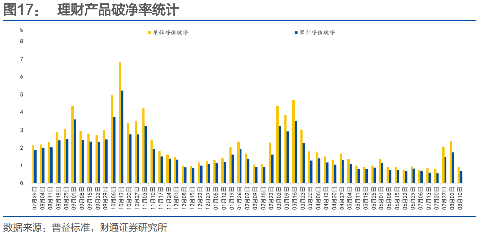 财通证券：再提“防空转”意味着什么？ - 图片15