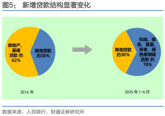 财通证券：再提“防空转”意味着什么？ - 图片4