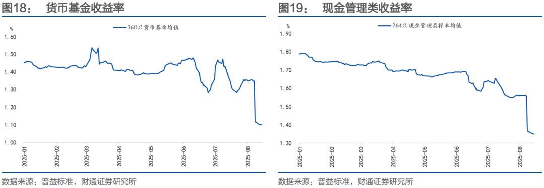 财通证券：再提“防空转”意味着什么？ - 图片16