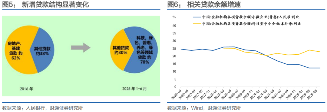 财通证券：再提“防空转”意味着什么？ - 图片8