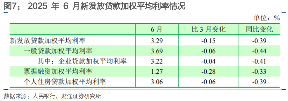 财通证券：再提“防空转”意味着什么？ - 图片9