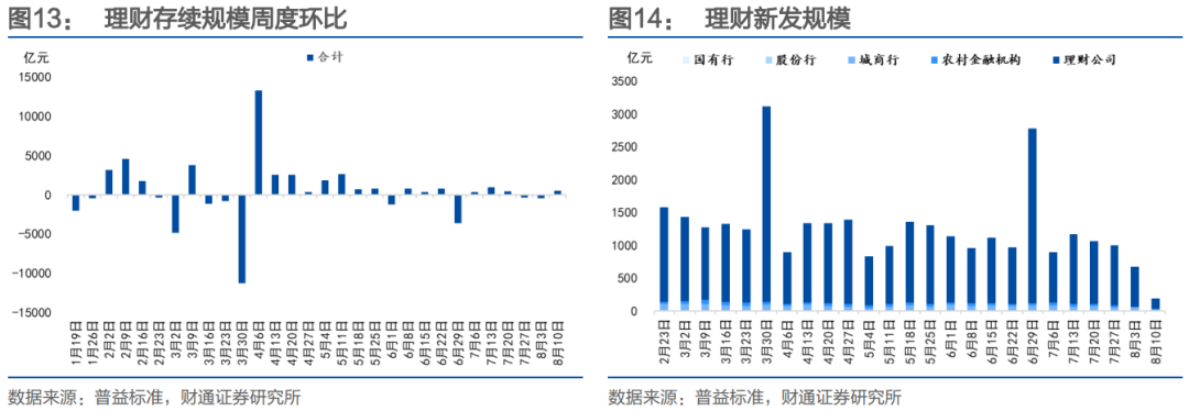 财通证券：再提“防空转”意味着什么？ - 图片13