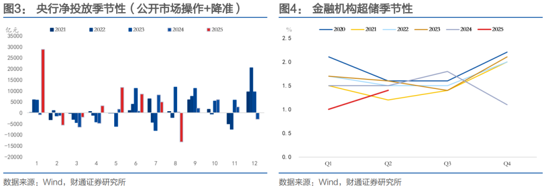 财通证券：再提“防空转”意味着什么？ - 图片7