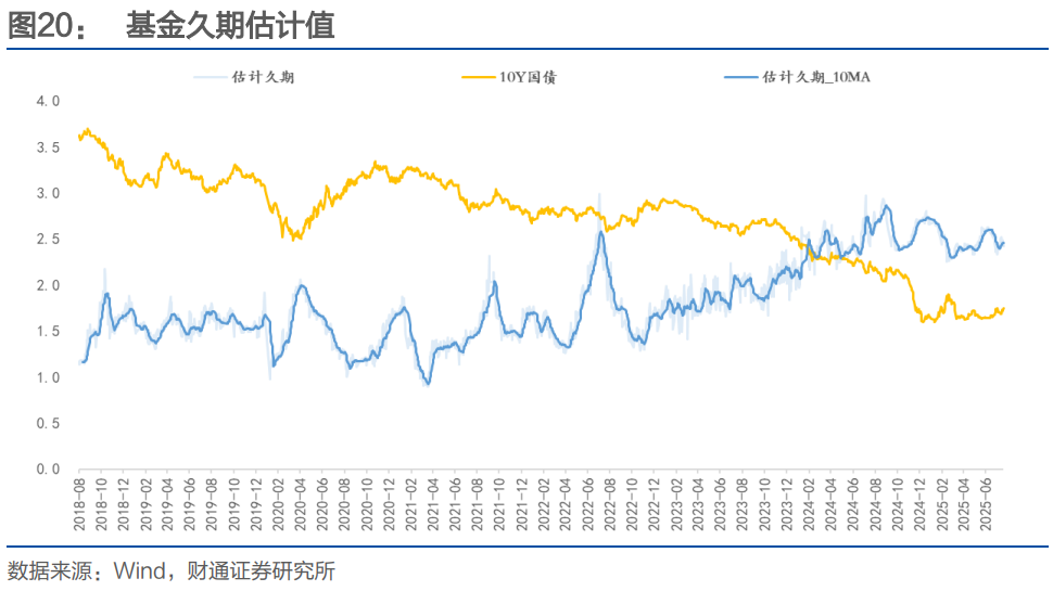 财通证券：再提“防空转”意味着什么？ - 图片17
