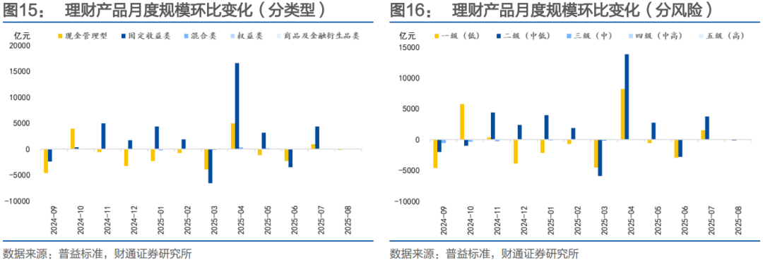 财通证券：再提“防空转”意味着什么？ - 图片14