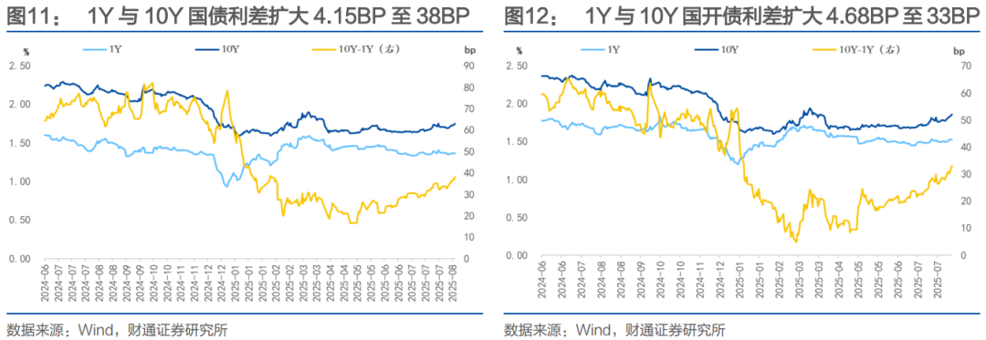 财通证券：再提“防空转”意味着什么？ - 图片12