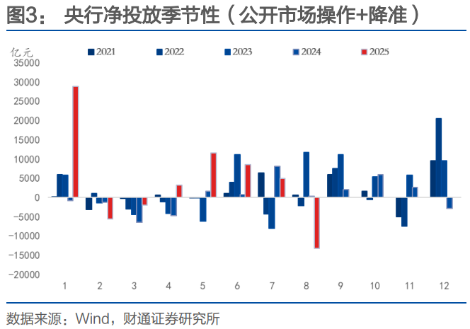 财通证券：再提“防空转”意味着什么？ - 图片2