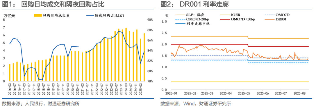 财通证券：再提“防空转”意味着什么？ - 图片6