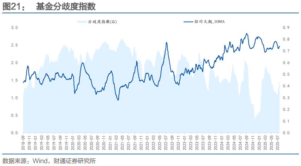 财通证券：再提“防空转”意味着什么？ - 图片18