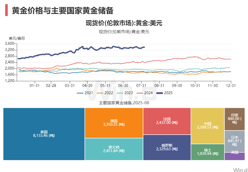 金价又要涨? 老铺黄金(06181)年内第二次提价 - 图片1