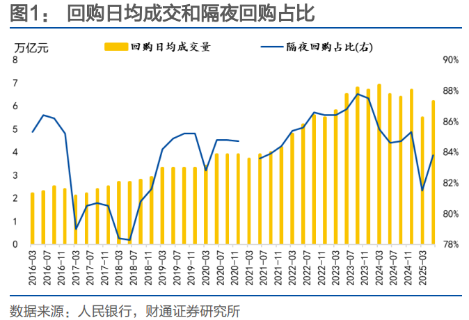 财通证券：再提“防空转”意味着什么？ - 图片1