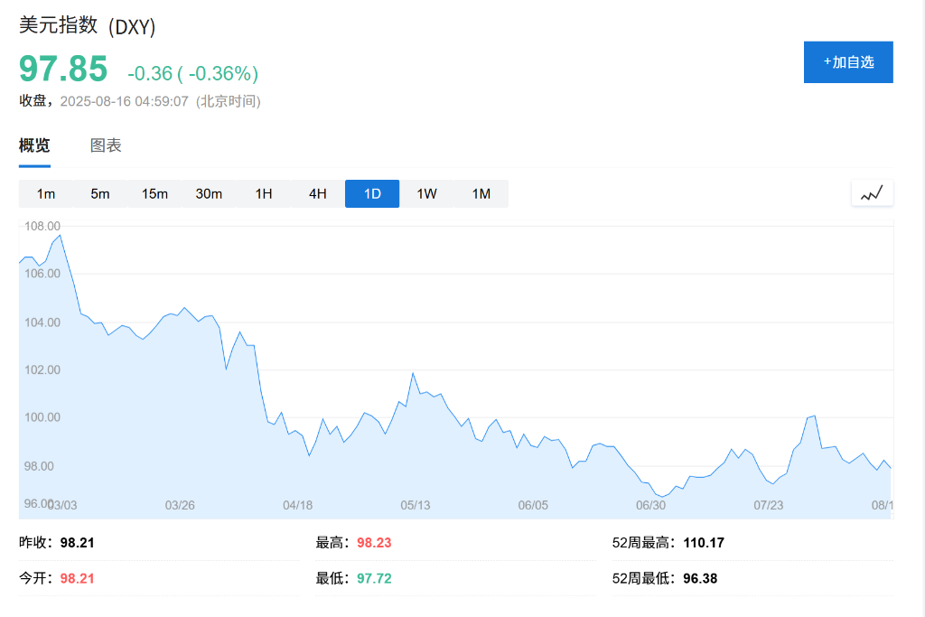 海外投资者涌入美债，6月持仓规模创新高 - 图片2