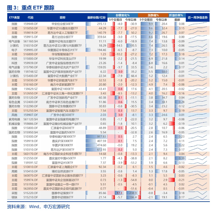 居安思危，反证牛市——回应现阶段A股的三个主要担忧 - 图片5