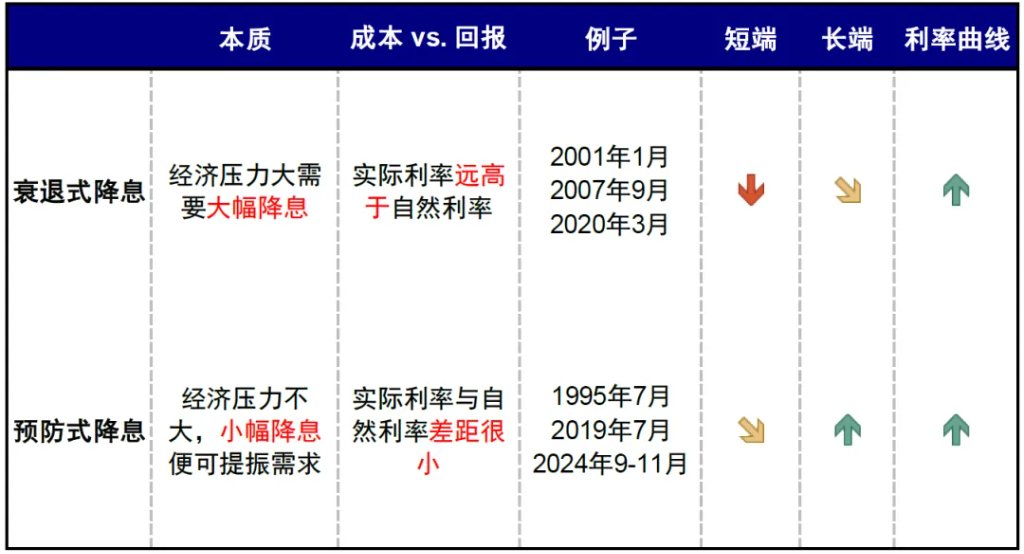 中金刘刚：美联储降息对中国市场真的是利好吗？ - 图片16
