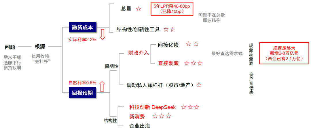 中金：美联储降息对我们是利好还是利空？ - 图片17