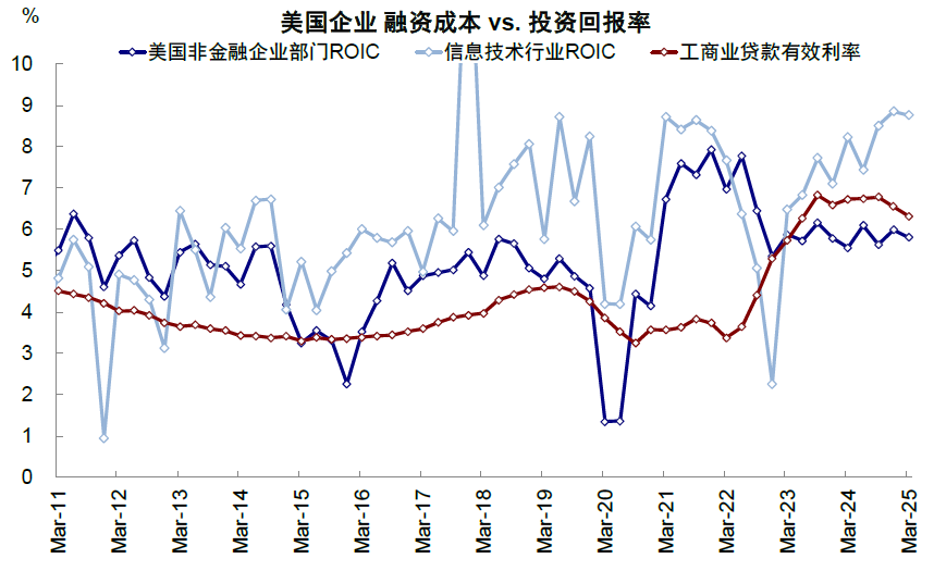 中金：美联储降息对我们是利好还是利空？ - 图片13