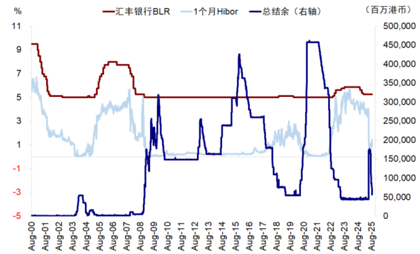 中金：美联储降息对我们是利好还是利空？ - 图片14