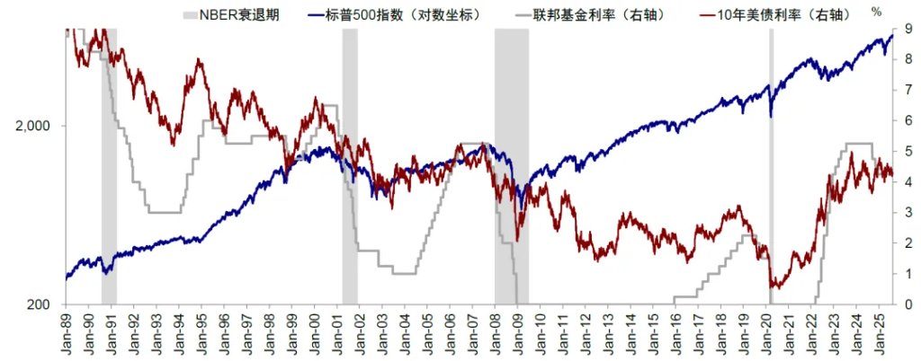 中金刘刚：美联储降息对中国市场真的是利好吗？ - 图片5