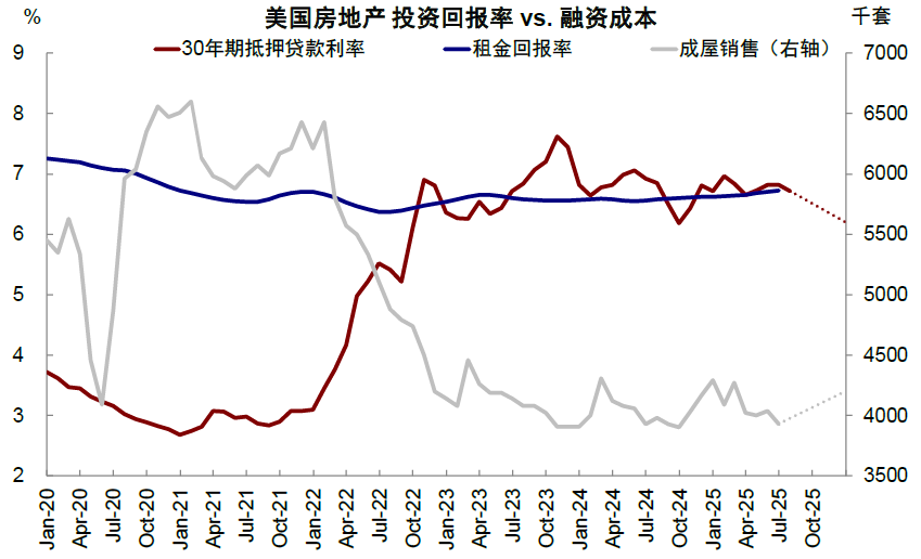 中金：美联储降息对我们是利好还是利空？ - 图片12