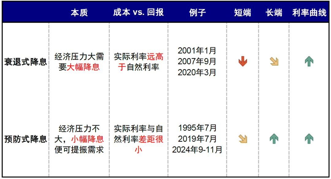 中金：美联储降息对我们是利好还是利空？ - 图片16