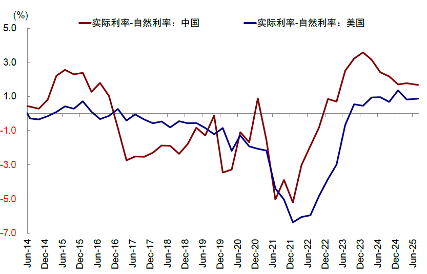 中金：美联储降息对我们是利好还是利空？ - 图片11