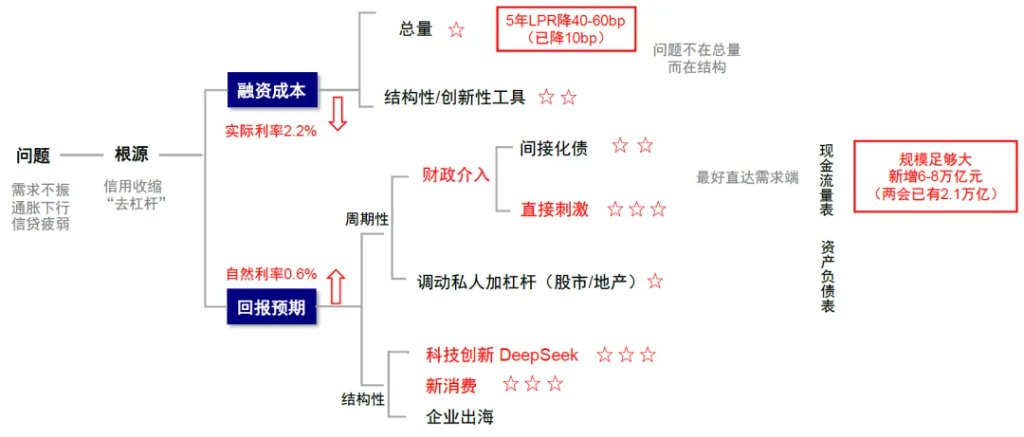 中金刘刚：美联储降息对中国市场真的是利好吗？ - 图片17