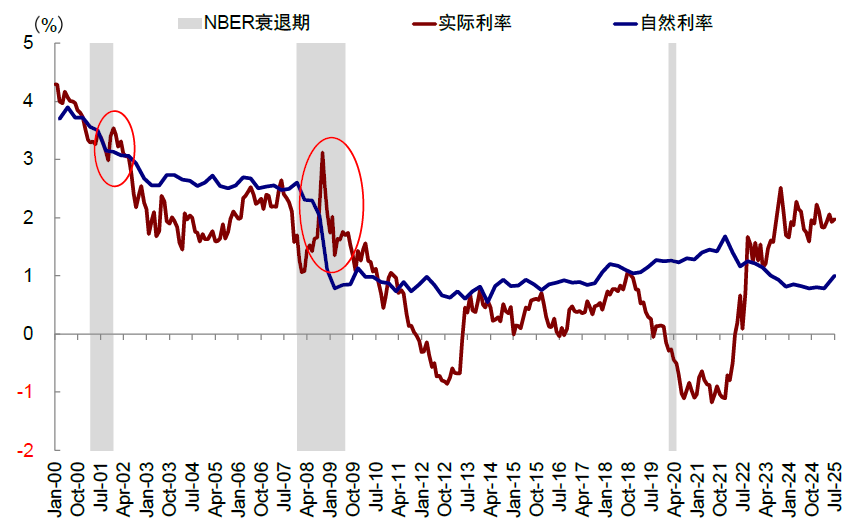中金：美联储降息对我们是利好还是利空？ - 图片7