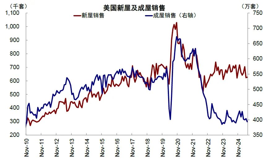中金刘刚：美联储降息对中国市场真的是利好吗？ - 图片10