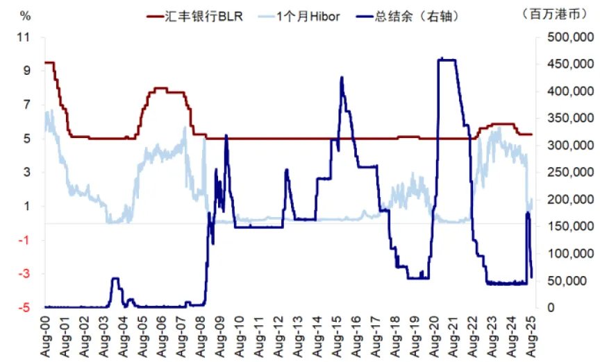 中金刘刚：美联储降息对中国市场真的是利好吗？ - 图片14