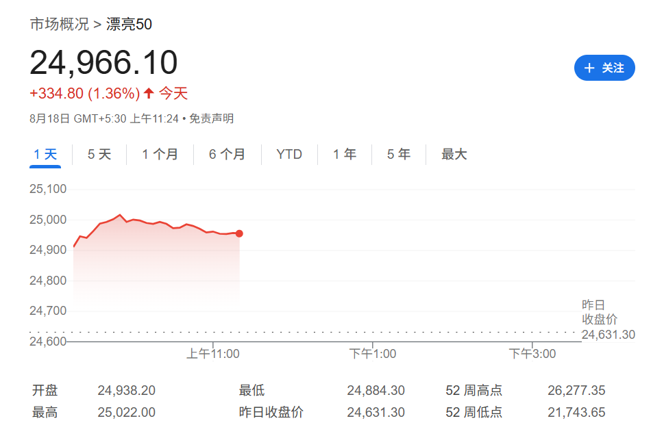 印度税改在即：下调消费税应对关税冲击，印股应声反弹 - 图片1