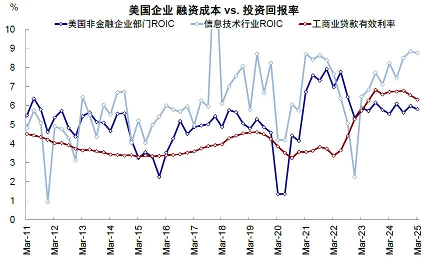 中金刘刚：美联储降息对中国市场真的是利好吗？ - 图片13