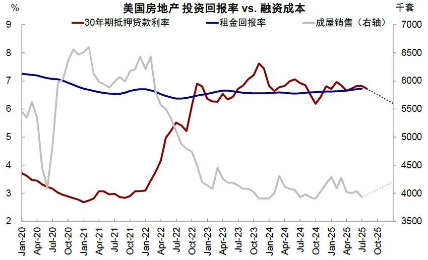 中金刘刚：美联储降息对中国市场真的是利好吗？ - 图片12