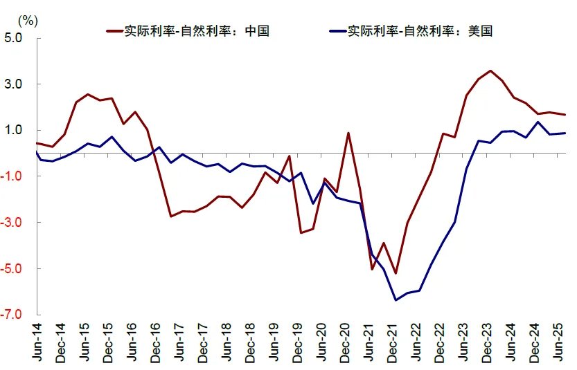 中金刘刚：美联储降息对中国市场真的是利好吗？ - 图片11