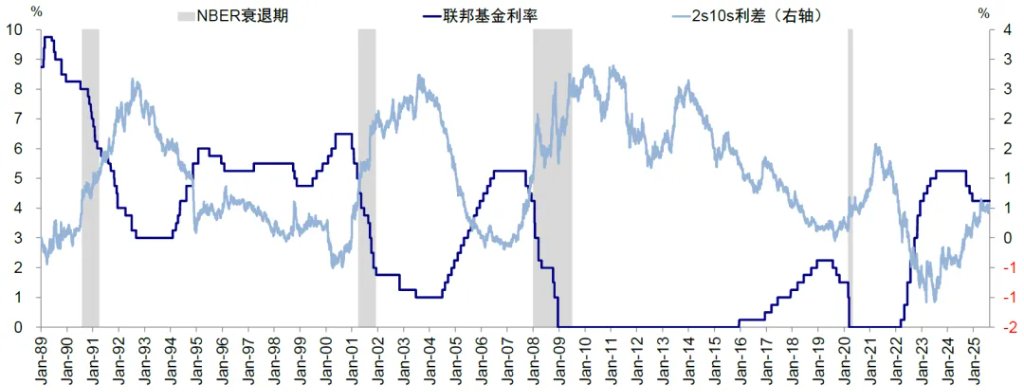 中金刘刚：美联储降息对中国市场真的是利好吗？ - 图片6