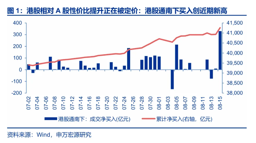居安思危,反证牛市——回应现阶段A股的三个主要担忧 - 图片1