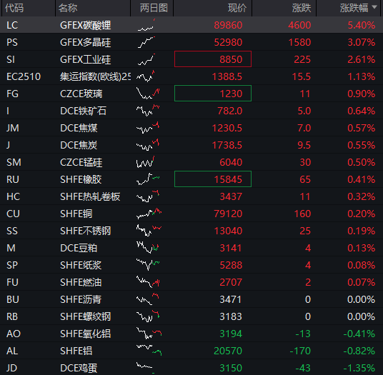 沪指迈向十年高点，创业板涨2%，科技龙头股爆发，恒科指涨超1%，大型科网股普涨，国债大跌，商品走高 - 图片14