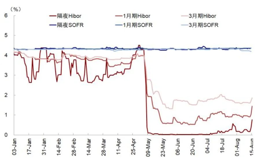 中金刘刚：美联储降息对中国市场真的是利好吗？ - 图片15