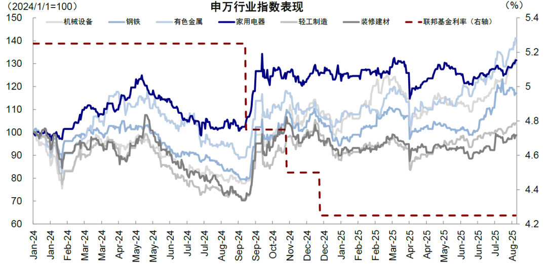 中金：美联储降息对我们是利好还是利空？ - 图片21
