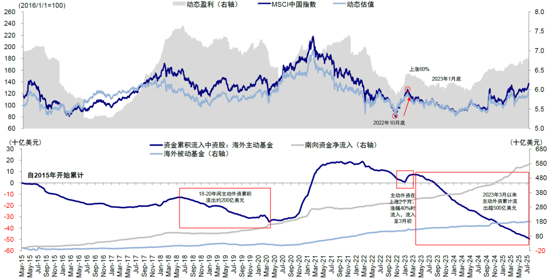 中金：美联储降息对我们是利好还是利空？ - 图片20