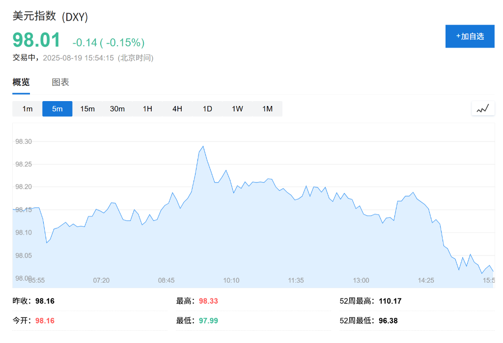 美股盤前中概股漲跌不一，歐股開盤上漲，油價承壓，市場聚焦傑克遜霍爾 - 圖片2