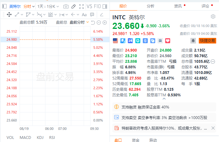 美股盤前中概股漲跌不一，歐股開盤上漲，油價承壓，市場聚焦傑克遜霍爾 - 圖片1