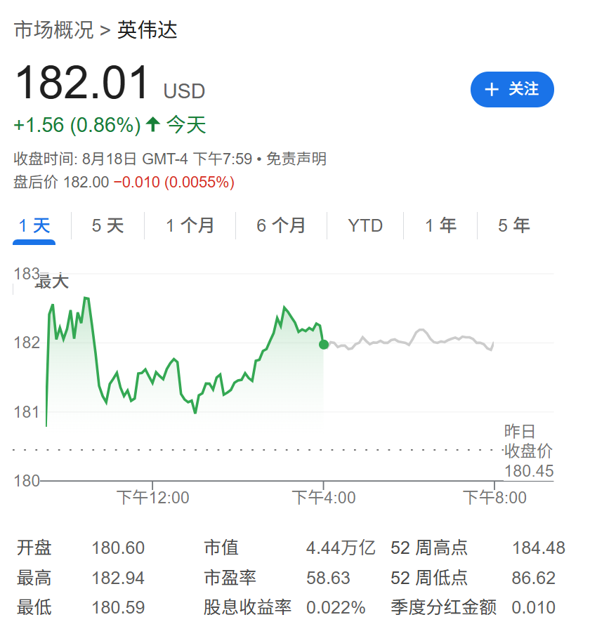 美股盤前中概股漲跌不一，歐股開盤上漲，油價承壓，市場聚焦傑克遜霍爾 - 圖片4
