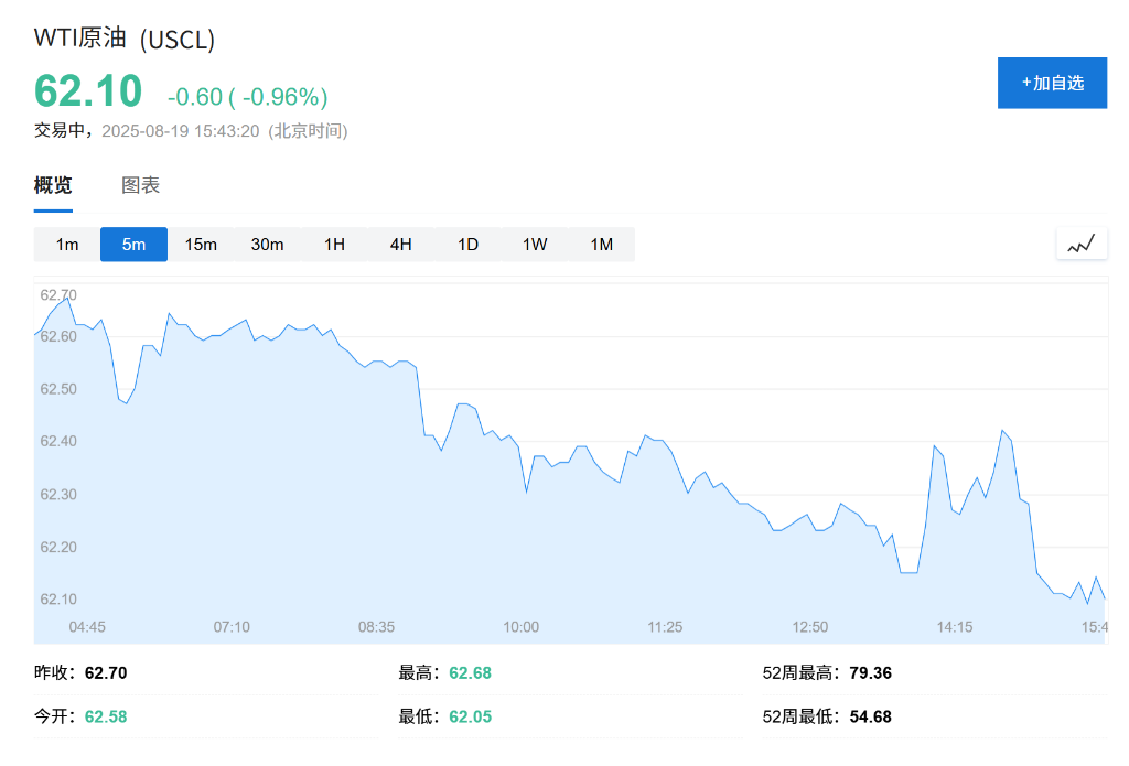 美股盤前中概股漲跌不一，歐股開盤上漲，油價承壓，市場聚焦傑克遜霍爾 - 圖片3