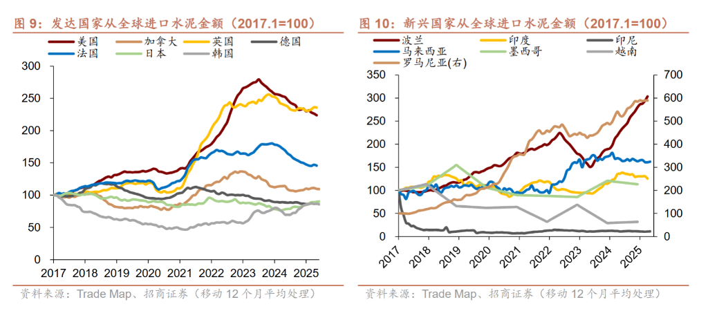 重塑供应链，海外进入“购设备”阶段 - 图片5