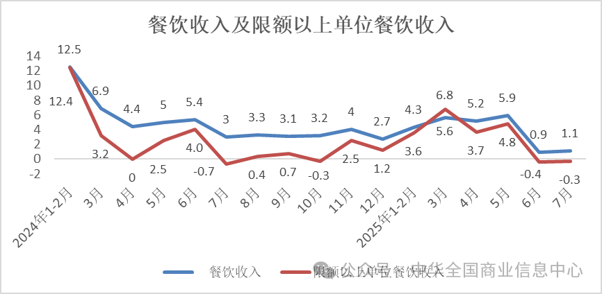 7月实物商品网上零售额同比增长8.3% 环比加快3.6个百分点 - 图片7