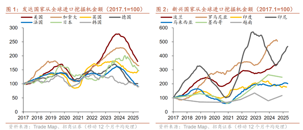 重塑供应链，海外进入“购设备”阶段 - 图片1