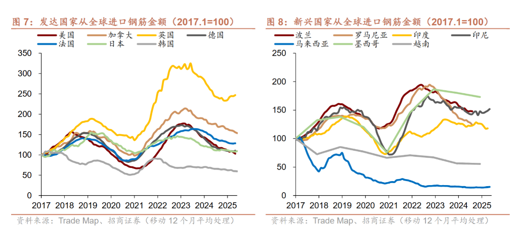 重塑供应链，海外进入“购设备”阶段 - 图片4