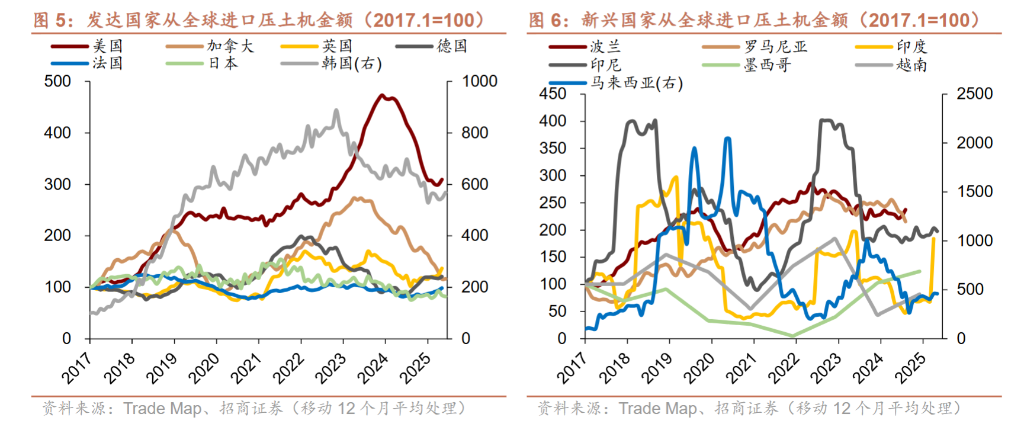 重塑供应链，海外进入“购设备”阶段 - 图片3