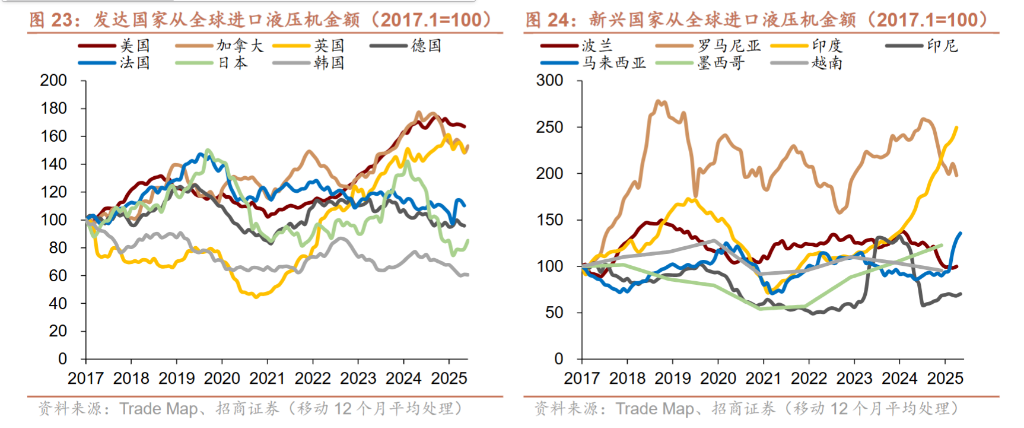 重塑供应链，海外进入“购设备”阶段 - 图片11