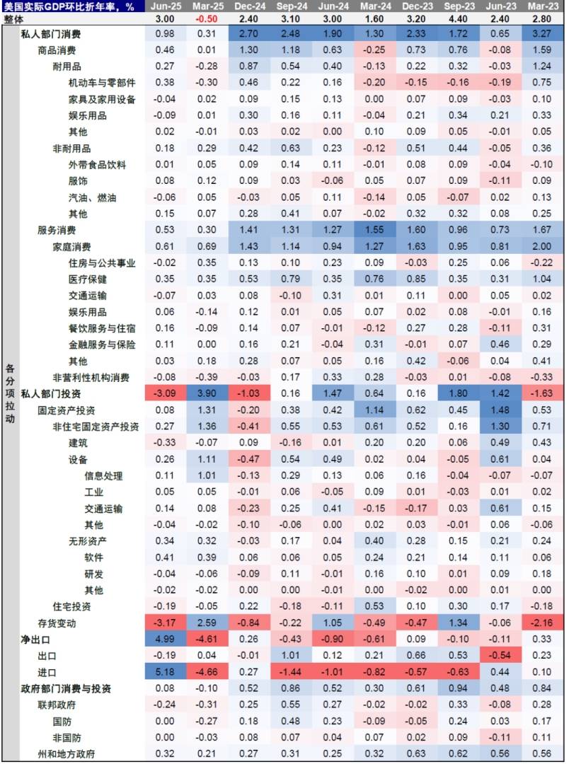 中金:美国企业承担了多少关税成本? - 图片7